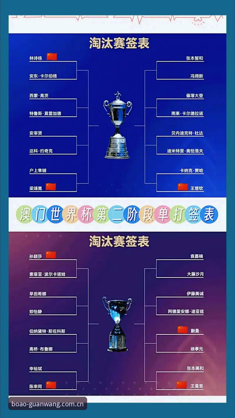 博澳娱乐使用教程 U17世界杯抽签结果分析教程:掌握中国足球青训新动态